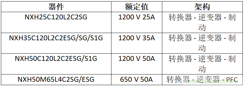 安森美高能效方案賦能機器人創(chuàng)新，助力工業(yè)自動化升級