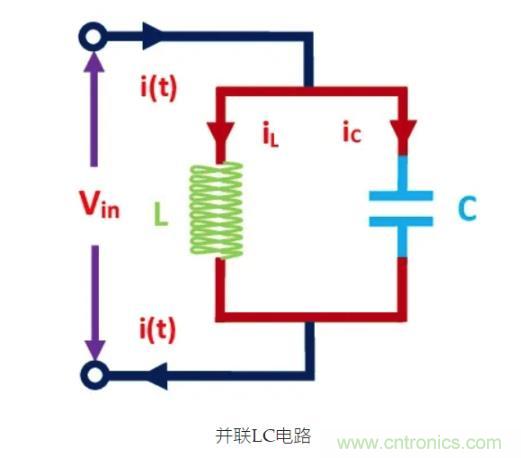 射頻元件——LC諧振電路