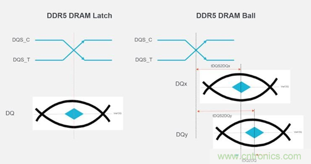 新一代內(nèi)存DDR5帶來了哪些改變？