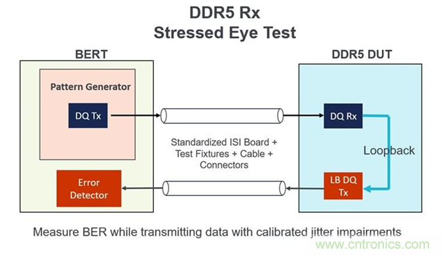 新一代內(nèi)存DDR5帶來了哪些改變？