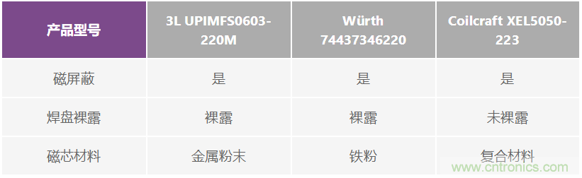 如何抑制來自開關(guān)電源的復(fù)雜的FM頻段傳導(dǎo)輻射？