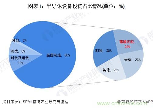 40年ALD積淀助力超越摩爾，思銳智能完成第一階段發(fā)展布局