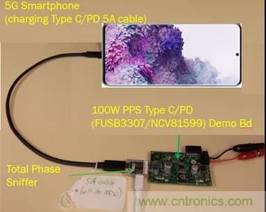 USB Type-C 可編程電源如何滿足5G智能手機(jī)快充需求？這篇文章講透了