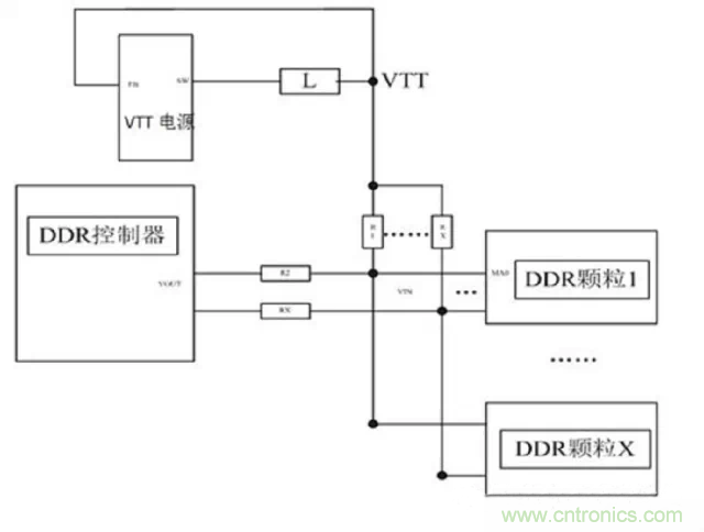 為什么DDR電源設計時需要VTT電源?