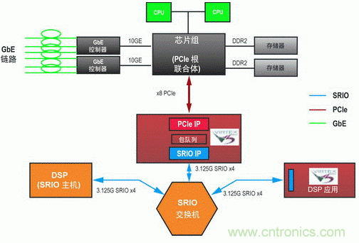 如何增強(qiáng)DSP協(xié)處理能力有哪些應(yīng)用？