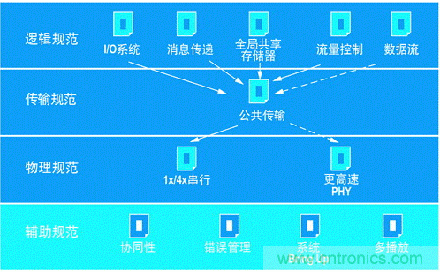 如何增強(qiáng)DSP協(xié)處理能力有哪些應(yīng)用？