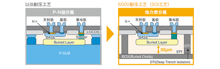 非隔離型柵極驅(qū)動器與功率元器件