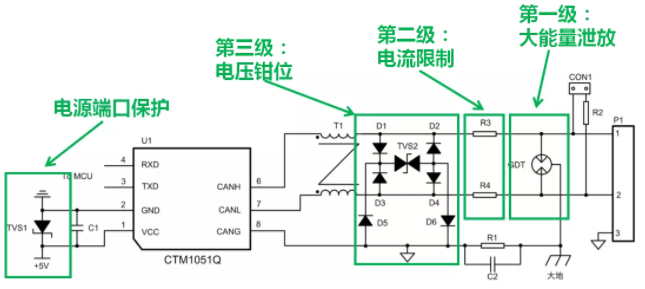 CAN接口異常如何分析？看這篇就夠了