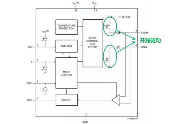 CAN接口異常如何分析？看這篇就夠了