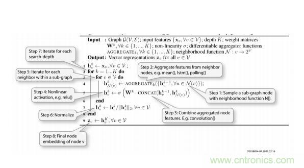 一種基于 FPGA 的圖神經(jīng)網(wǎng)絡(luò)加速器解決方案