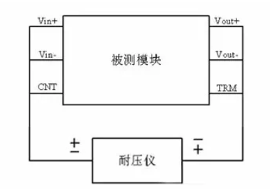 隔離電源和非隔離電源的區(qū)別，小白必讀！