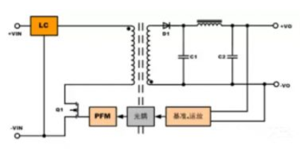 隔離電源和非隔離電源的區(qū)別，小白必讀！