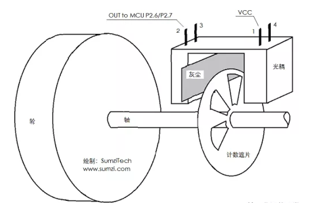 霍爾傳感器在智能吸塵器中的應用