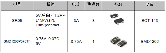 伺服電機(jī)驅(qū)動(dòng)接口、電源保護(hù)方案