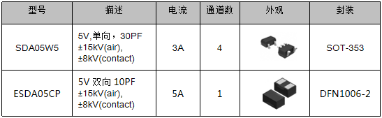 伺服電機(jī)驅(qū)動(dòng)接口、電源保護(hù)方案