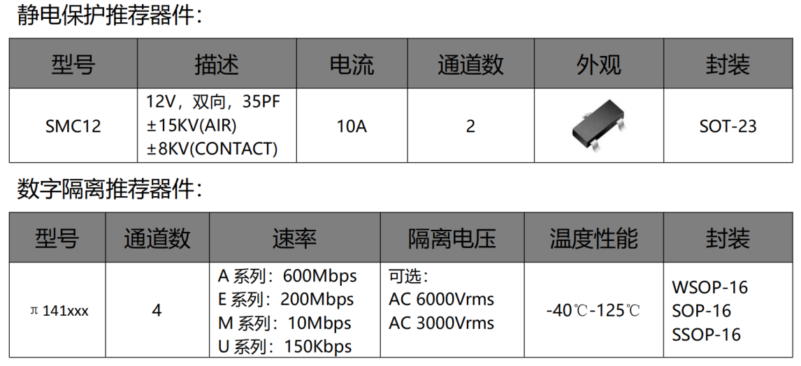 伺服電機(jī)驅(qū)動(dòng)接口、電源保護(hù)方案