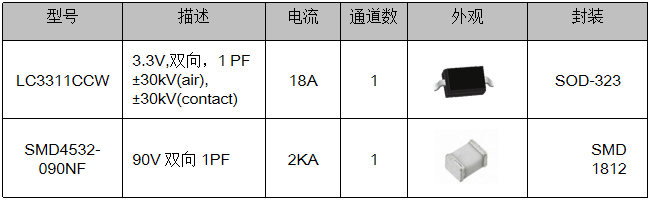 伺服電機(jī)驅(qū)動(dòng)接口、電源保護(hù)方案