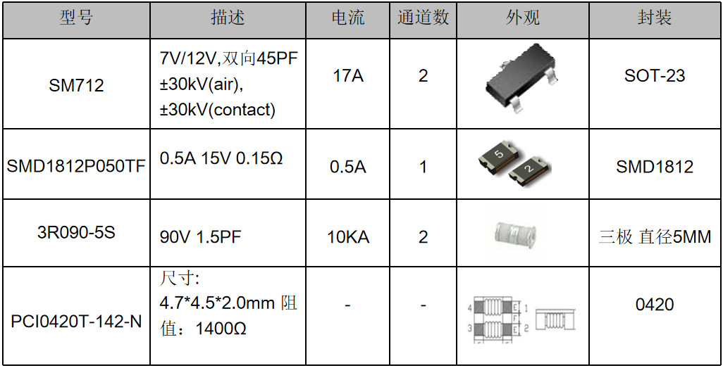 伺服電機(jī)驅(qū)動(dòng)接口、電源保護(hù)方案