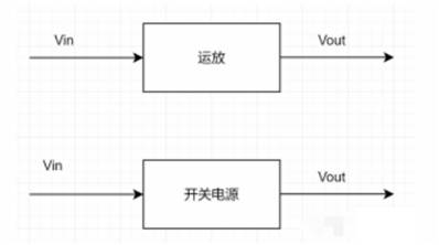 開關(guān)電源環(huán)路穩(wěn)定性分析(二)