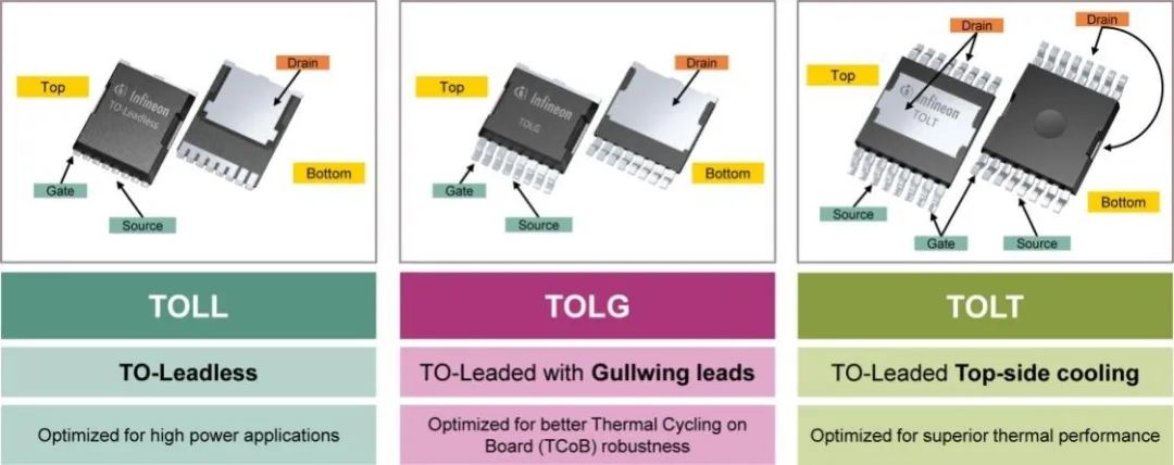 利用封裝、IC和GaN技術(shù)提升電機(jī)驅(qū)動(dòng)性能