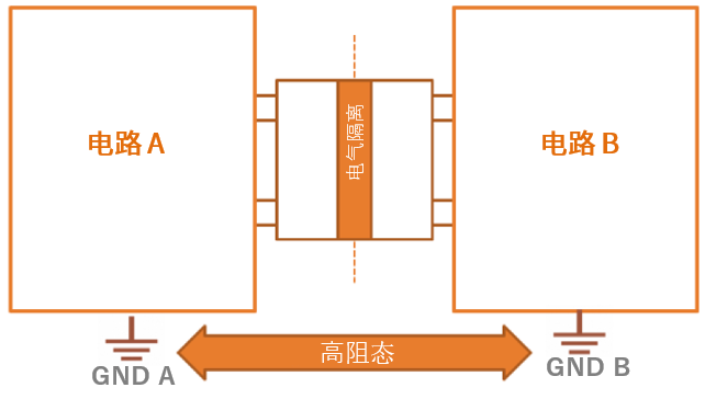 工程設(shè)計(jì)中的隔離技術(shù)怎么選才安全？