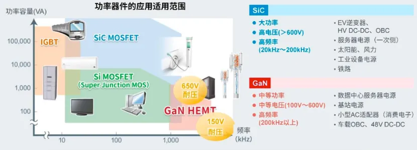 如何在設(shè)計(jì)中輕松搭載GaN器件？答案內(nèi)詳~~