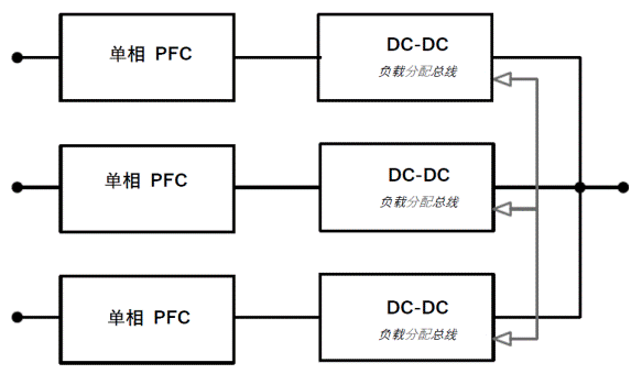 常見三相PFC結(jié)構(gòu)的優(yōu)缺點分析，一文get√