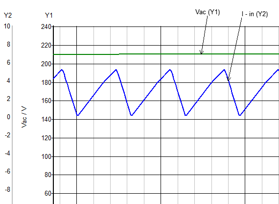 具備高功率因數(shù)性能的單級 AC-DC 拓撲結構