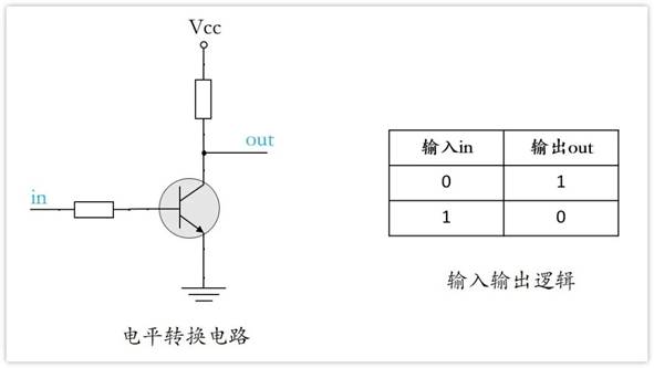 常用的三極管電路設(shè)計(jì)：電阻到底是怎么選的？