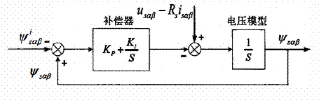 異步電機(jī)混合模型轉(zhuǎn)子磁鏈觀測(cè)器學(xué)習(xí)