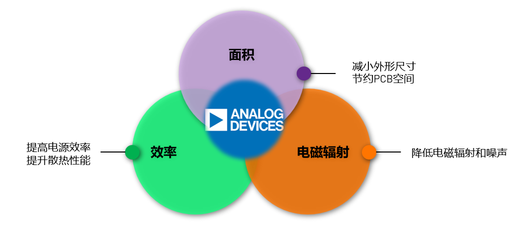 ADI電源專家：什么樣的電源技術(shù)和迭代速度才能始終獨步于市場？