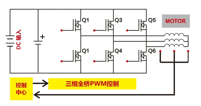 RS瑞森半導(dǎo)體低壓MOS-SGT在電動(dòng)車控制器上的應(yīng)用