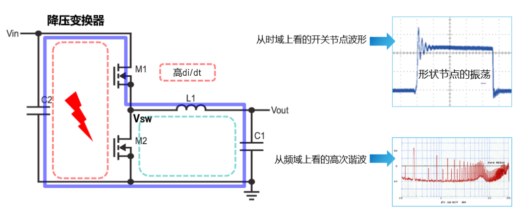 ADI電源專家：什么樣的電源技術(shù)和迭代速度才能始終獨步于市場？