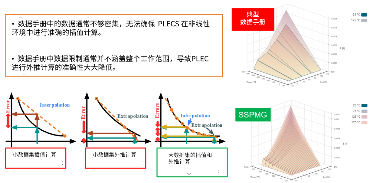 演進(jìn)中的電力電子設(shè)計(jì)：安森美先進(jìn)仿真工具