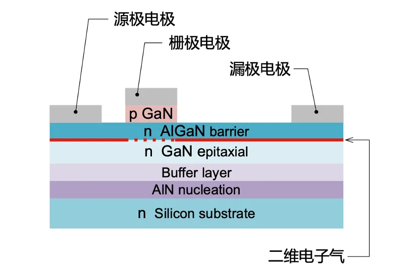 如何在設(shè)計(jì)中輕松搭載GaN器件？答案內(nèi)詳~~