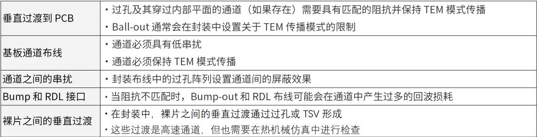 芯片封裝需要進(jìn)行哪些仿真？