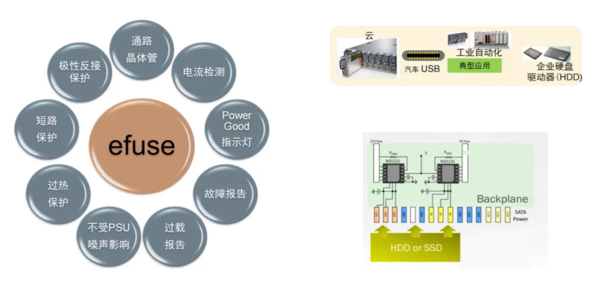 服務(wù)器電源需求激增，高效能與高可靠性如何雙重突破？