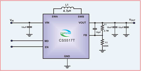 如何運用升降壓芯片CS5517實現(xiàn)鋰電池穩(wěn)定輸出3.3V/3.6V（1.2-5V）的電壓？