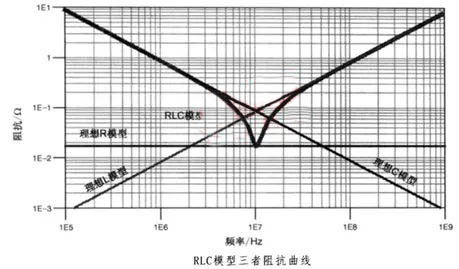 電容搞搞“振”，PDN有幫襯