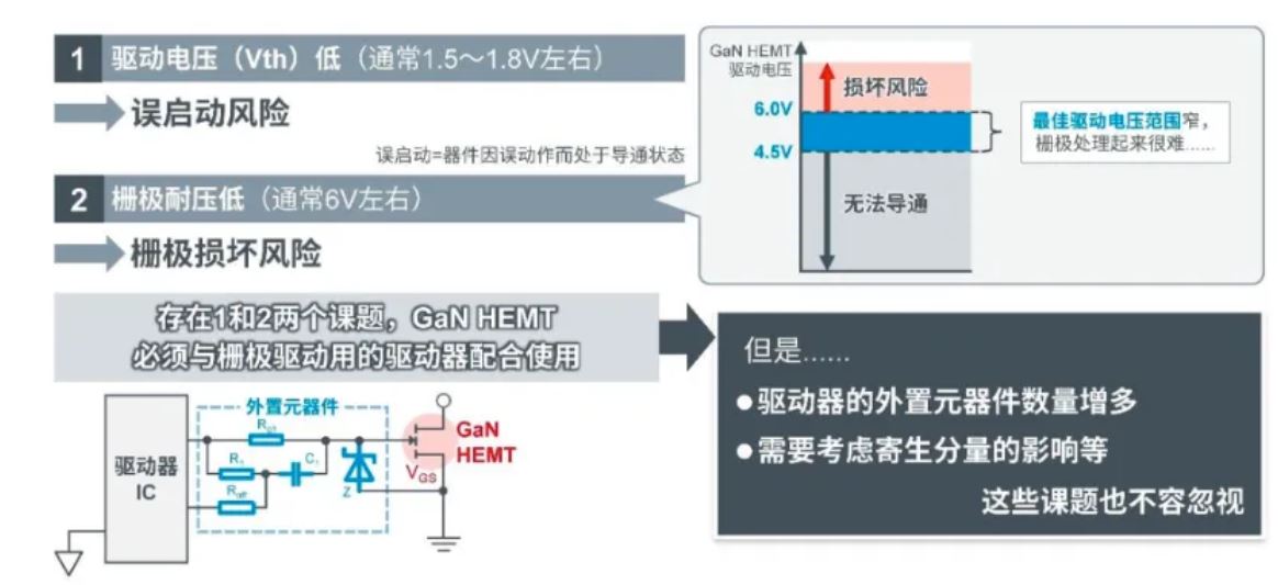 如何在設(shè)計(jì)中輕松搭載GaN器件？答案內(nèi)詳~~