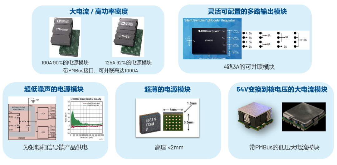 ADI電源專家：什么樣的電源技術(shù)和迭代速度才能始終獨步于市場？