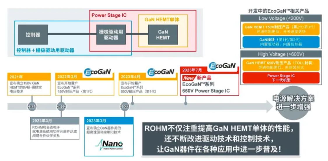 如何在設(shè)計(jì)中輕松搭載GaN器件？答案內(nèi)詳~~