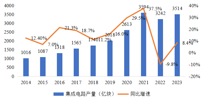 集成電路產(chǎn)業(yè)蓬勃發(fā)展，CITE2024集成電路專區(qū)展現(xiàn)中國市場旺盛活力