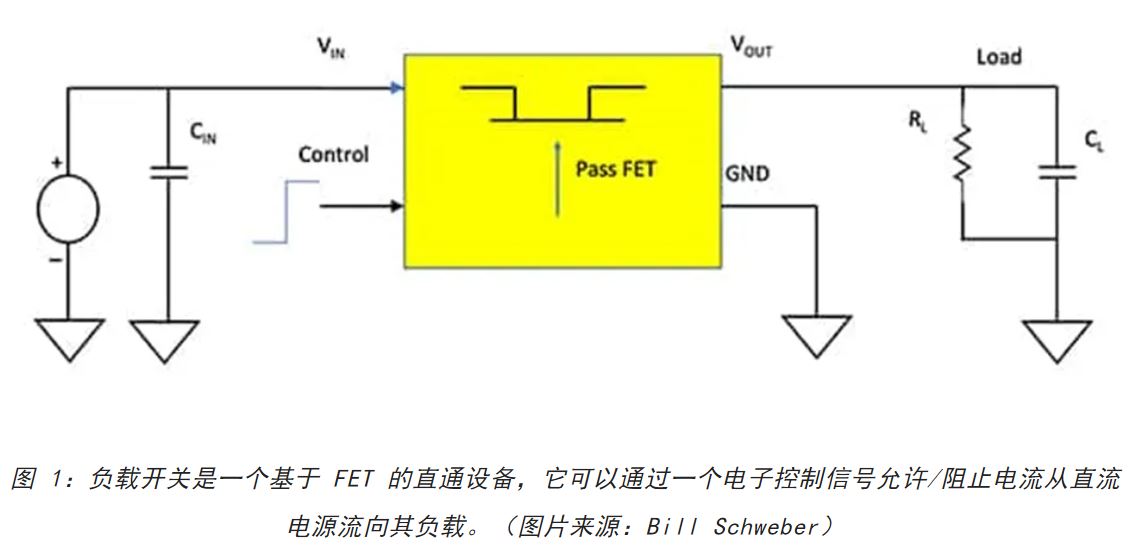 電源軌難管理？試試這些新型的負(fù)載開關(guān) IC！