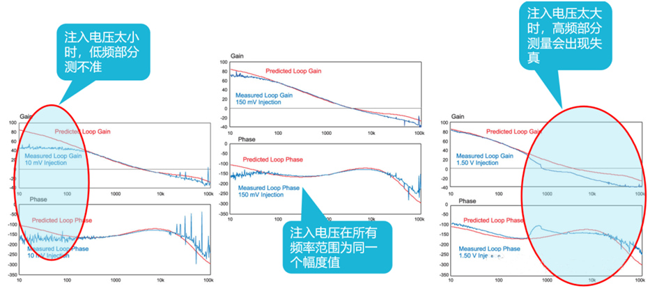 【泰享實測之水哥秘笈】： 電源測試的人間煙火，深入淺出談環(huán)路響應(yīng)測試！