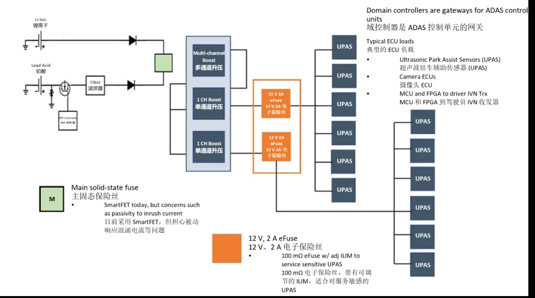 汽車控制器中更智能的電路保護(hù)？試試eFuse