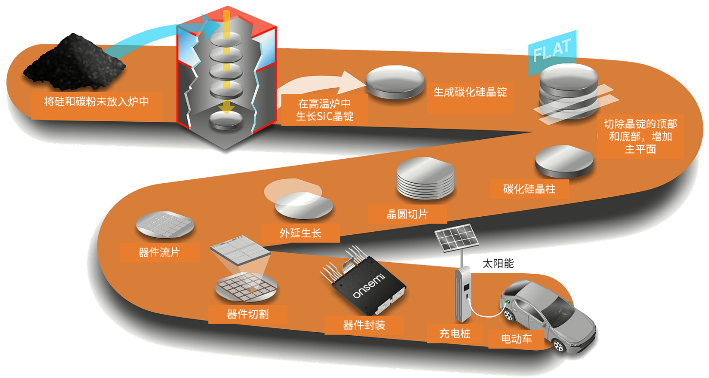 碳化硅半導(dǎo)體--電動(dòng)汽車和光伏逆變器的下一項(xiàng)關(guān)鍵技術(shù)