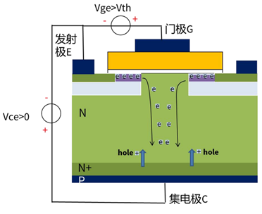 什么是IGBT的退飽和（desaturation）？ 什么情況下IGBT會進(jìn)入退飽和狀態(tài)？