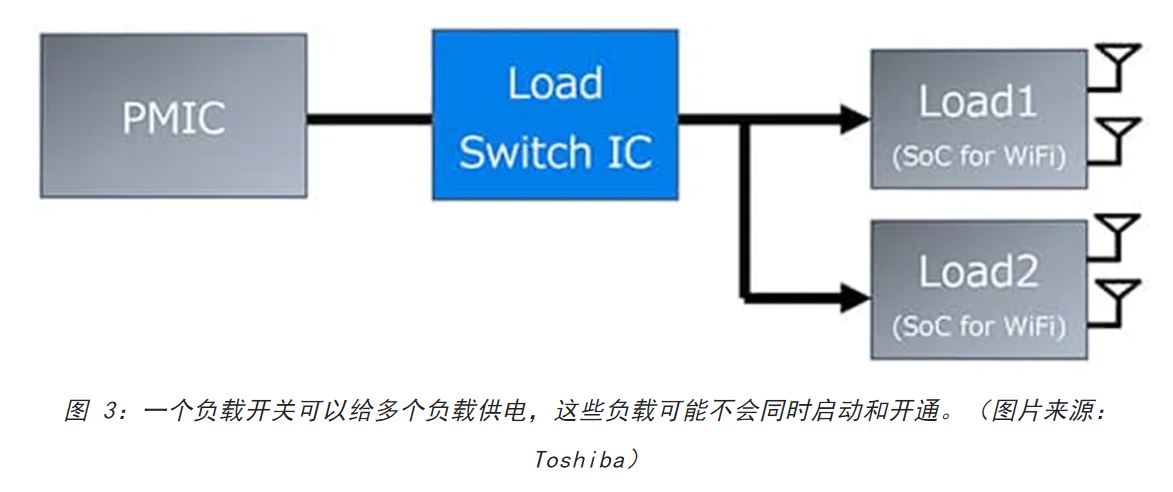 電源軌難管理？試試這些新型的負(fù)載開關(guān) IC！