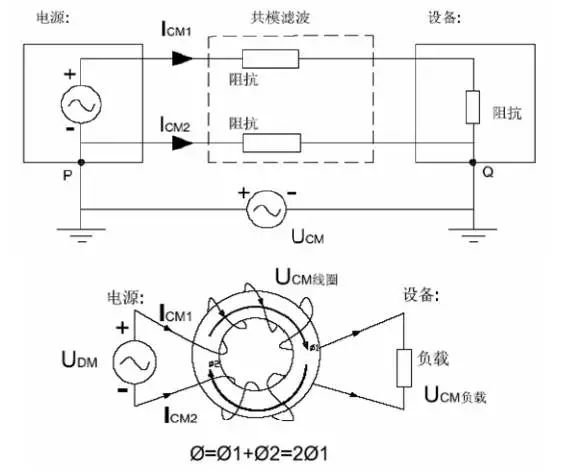 電源線噪聲：共模干擾、差模干擾